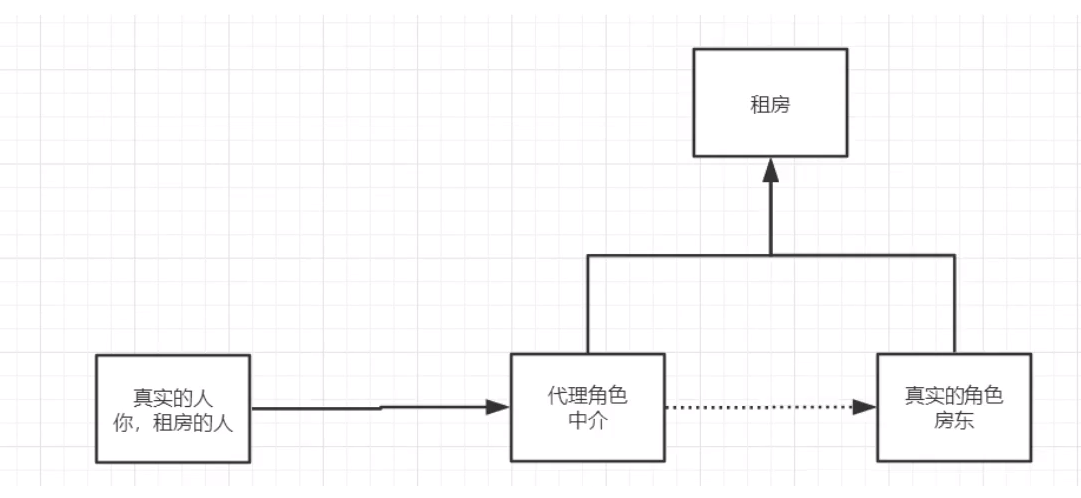 image-20210727111115389