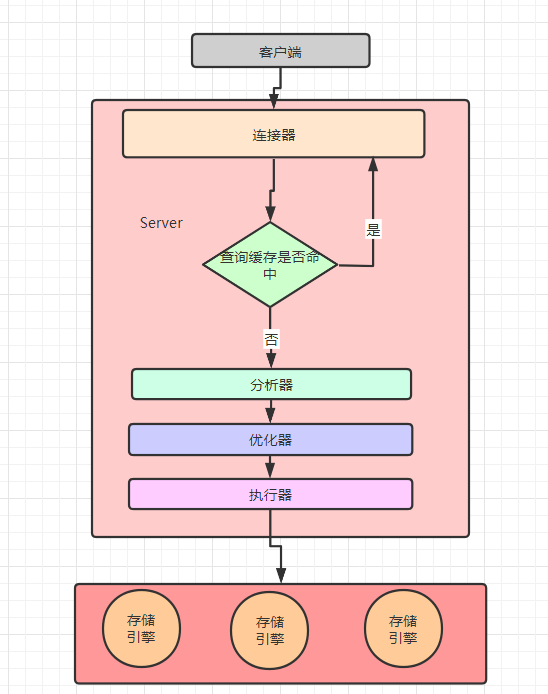 1. MySQL基本架构 - BarneyMosby - 博客园