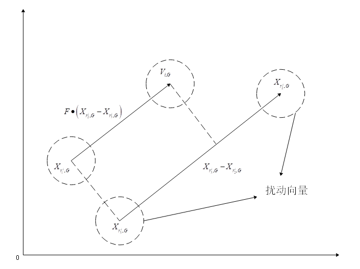  差分的運(yùn)算法則_差分運(yùn)算的作用