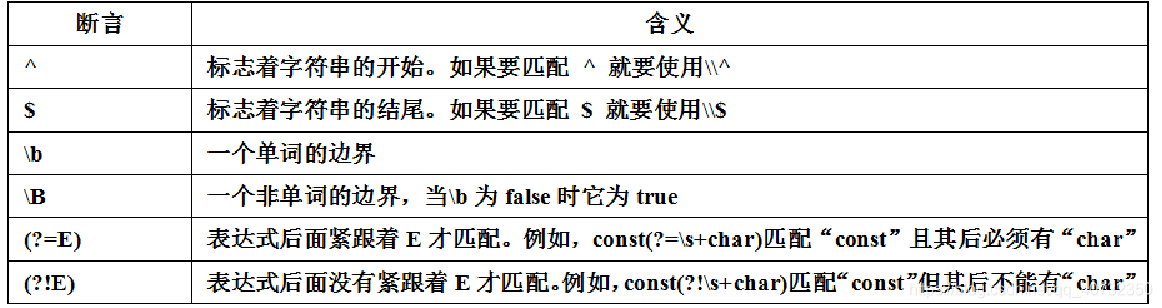 Qt Qregexp 正则表达式 一杯清酒邀明月 博客园