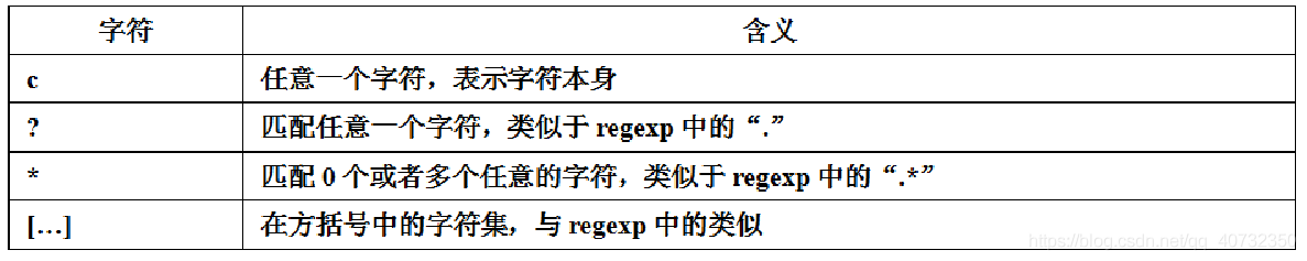 Qt Qregexp 正则表达式 一杯清酒邀明月 博客园