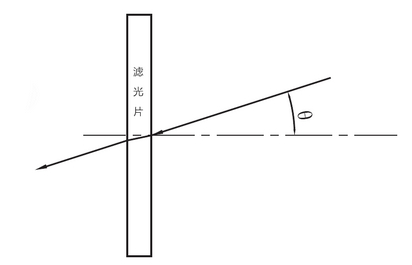 入射角i图片