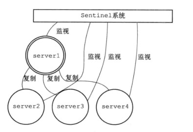 Sentinel 哨兵