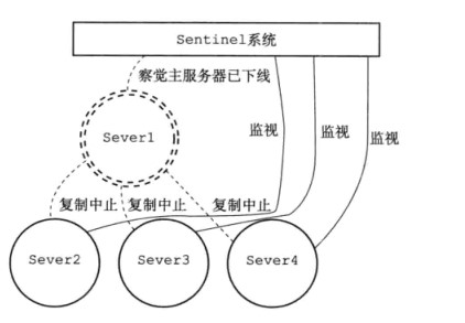 Sentinel主服务下线