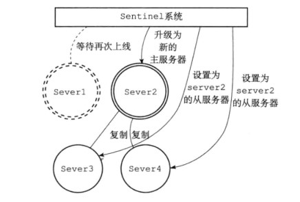 Sentinel故障转移