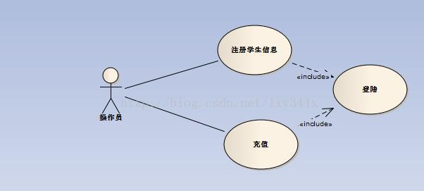 包含关系间接提供服务