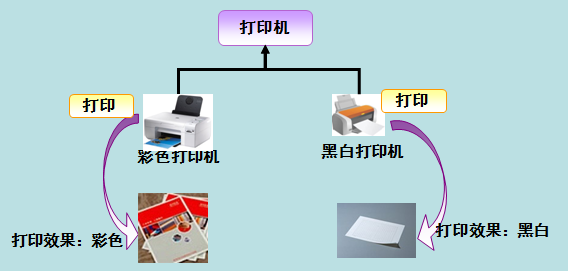 Java多态