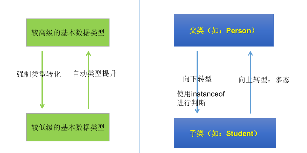 数据转型