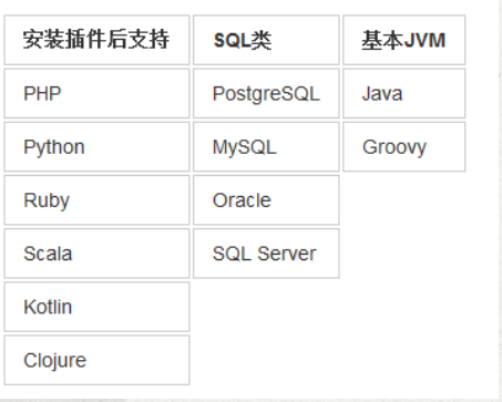 IntelliJ IDEA 2019.3.3安装与激活(超好用) 