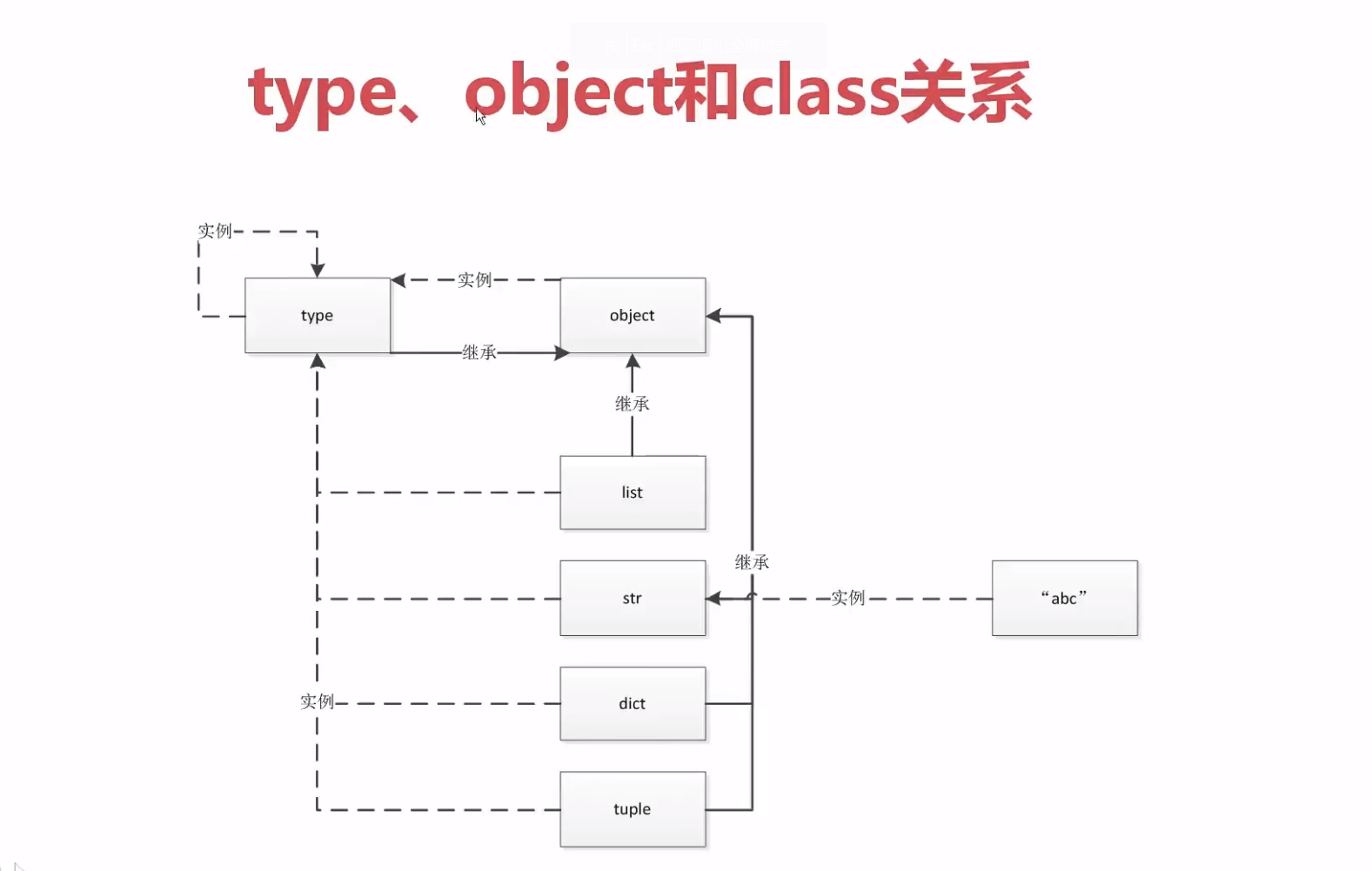 type,object和class的关系 - 梦乡尘子 - 博客园