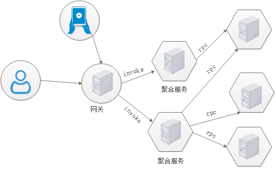 低代码开发平台是什么意思_代码托管平台