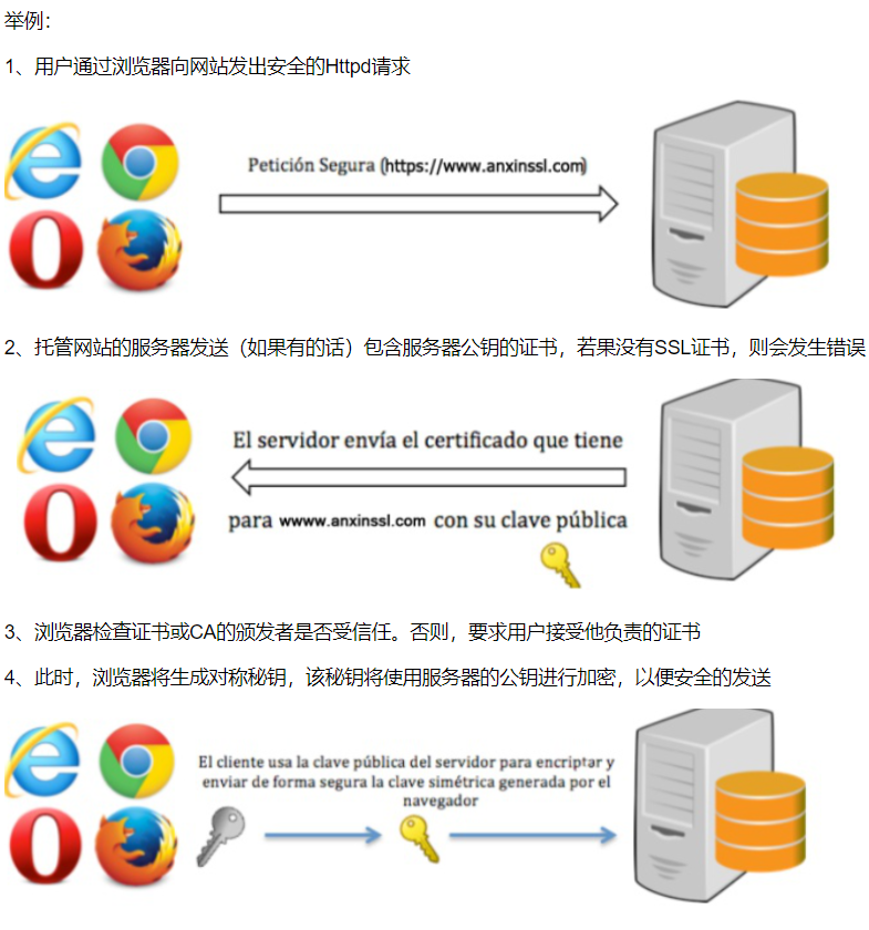 什么是 SNI？_snidel中文