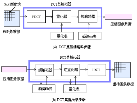 图像处理-余弦变换第10张