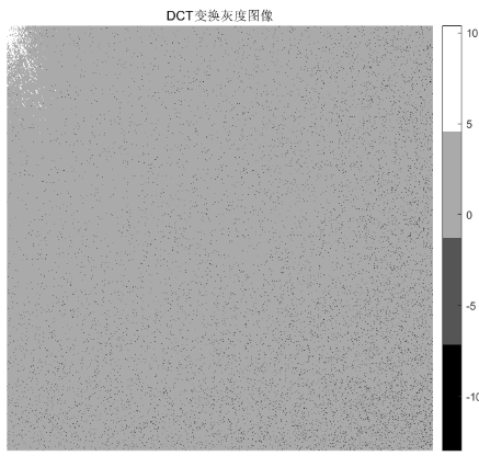 图像处理-余弦变换第16张