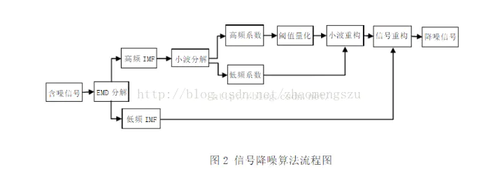 图像处理-小波变换第6张