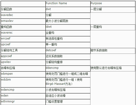 图像处理-小波变换第8张