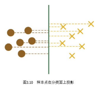 百面机器学习笔记-6 - 看星星的小宇- 博客园