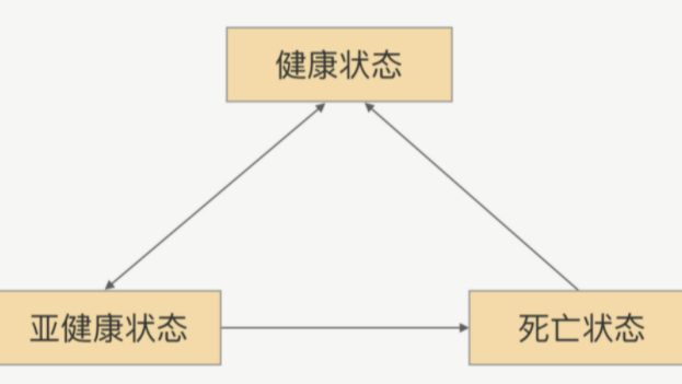 RPC 中为啥需要健康检测