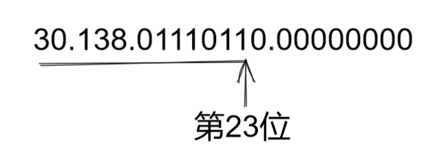 子网划分p1-2