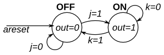 Fsm2