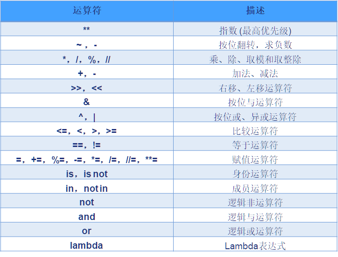 运算符