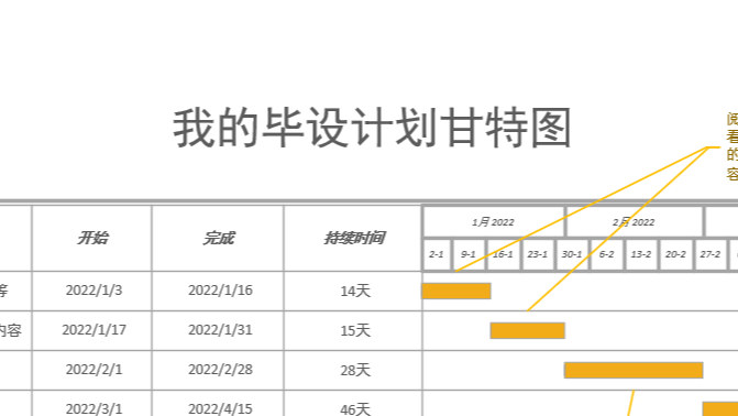 我的毕设计划（甘特图展示）