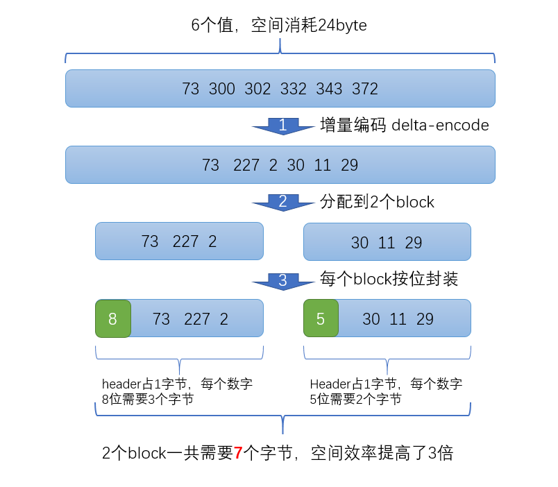 frame-of-ref