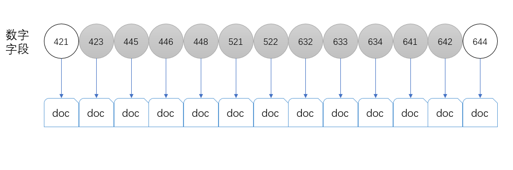 es-docs