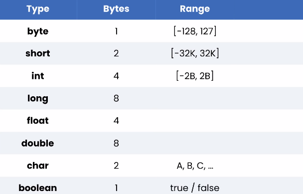 [JAVA] 1. Java中的基础知识之数据类型 [Java中的默认类型] - 莫等闲™ - 博客园