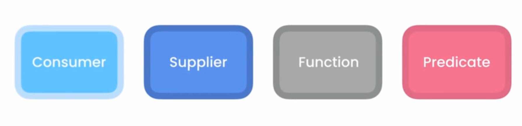 四种函数式接口
