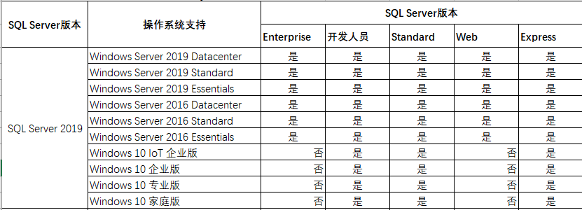 SQL Server 数据库操作系统支持整理第1张
