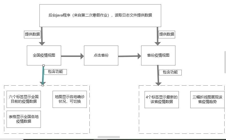 功能结构图