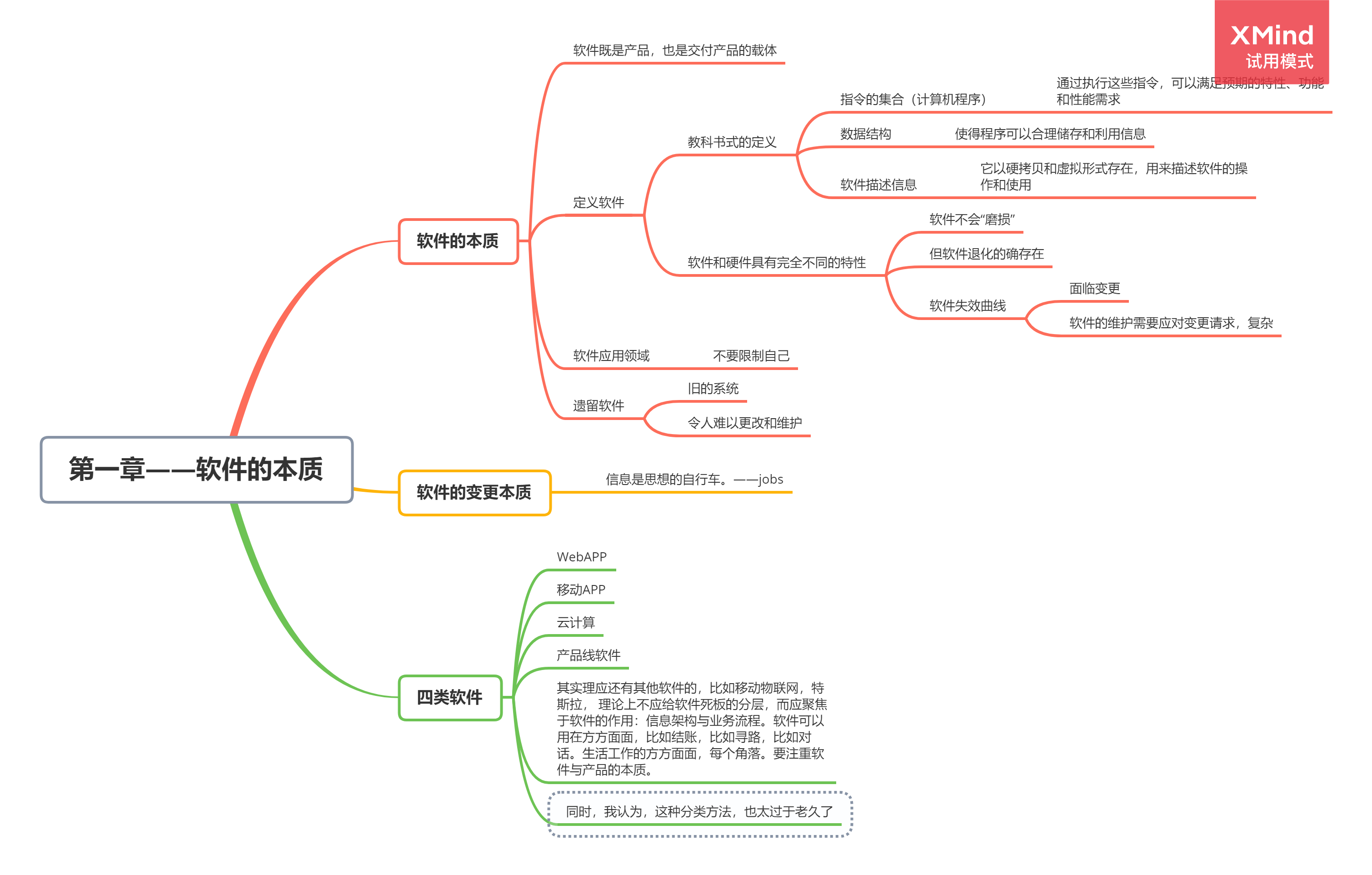 《软件工程 实践者的研究方法》第一章