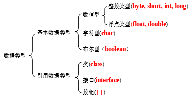 【第3节 Java语法】基本数据类型、引用类型、数据类型转换 