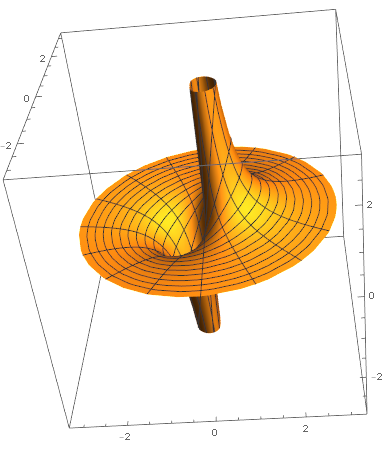 mathematica绘制电偶极子的等位线和电场线