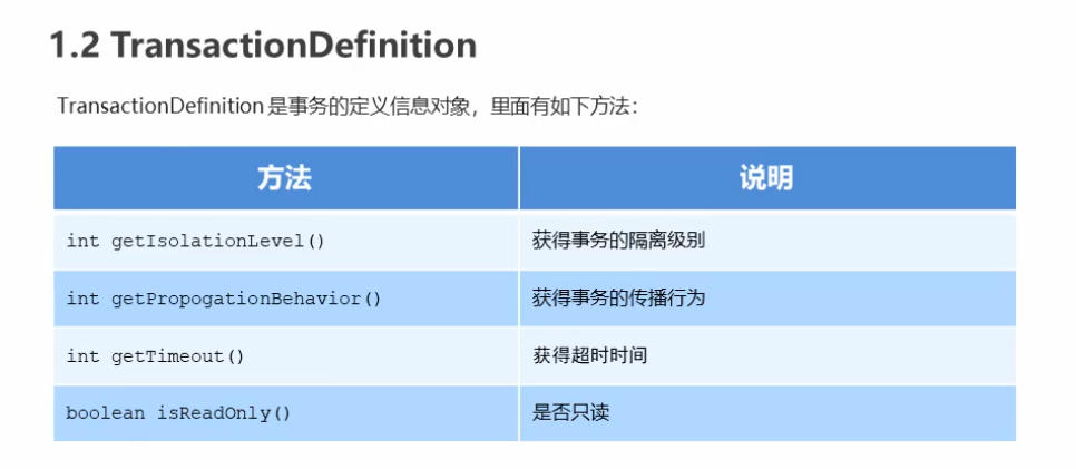 TransactionDefintion