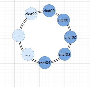 解决单点问题，方法就是堆机器，堆应用吗？---一致性哈希算法的计算思想第11张