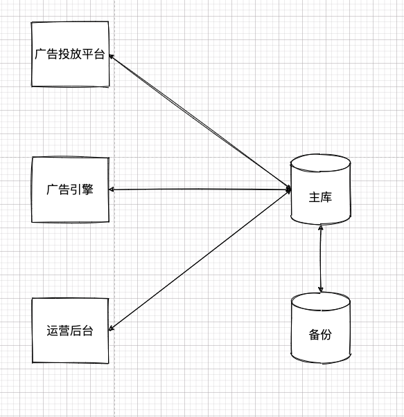 当年，我的架构师之路差点完蛋，幸亏了它 