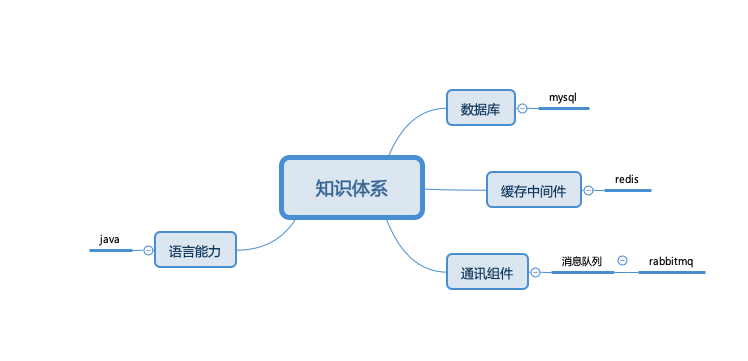 干了3年程序员，我开窍了第1张