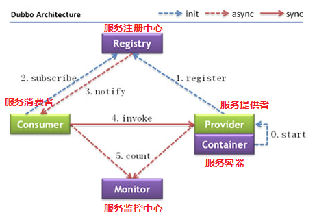 http