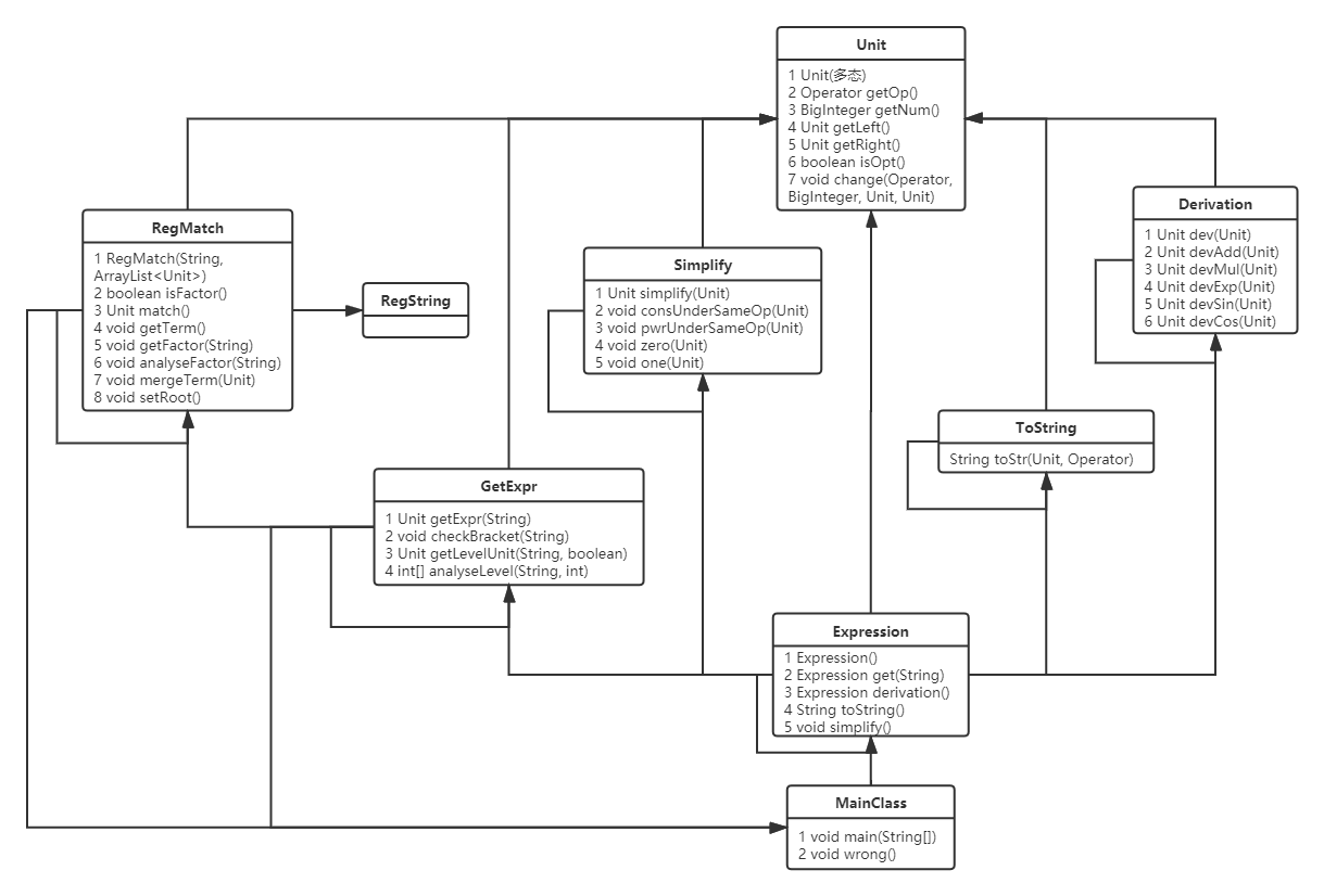 homework3 UML