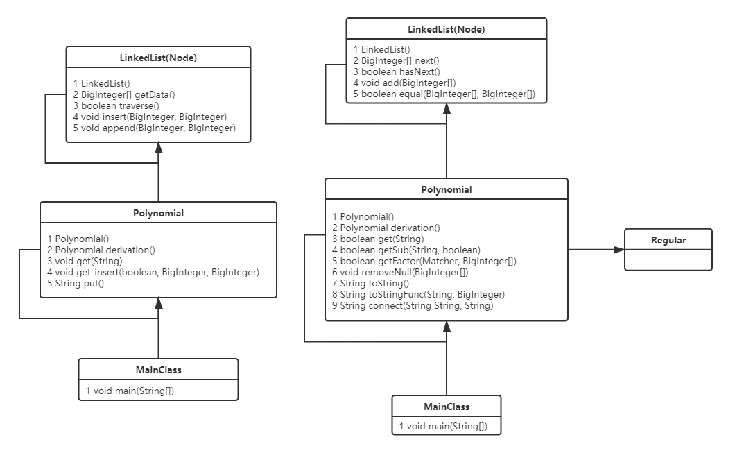 homework1 2 UML