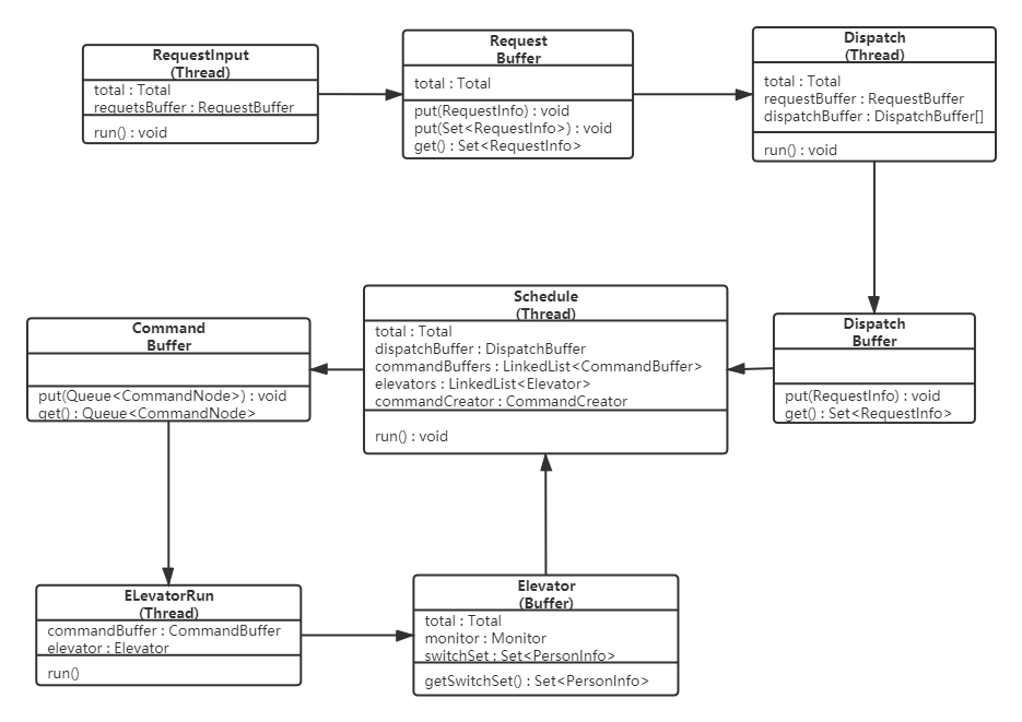 homework7 UML