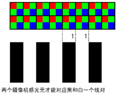 镜头分辨率的计算和理解