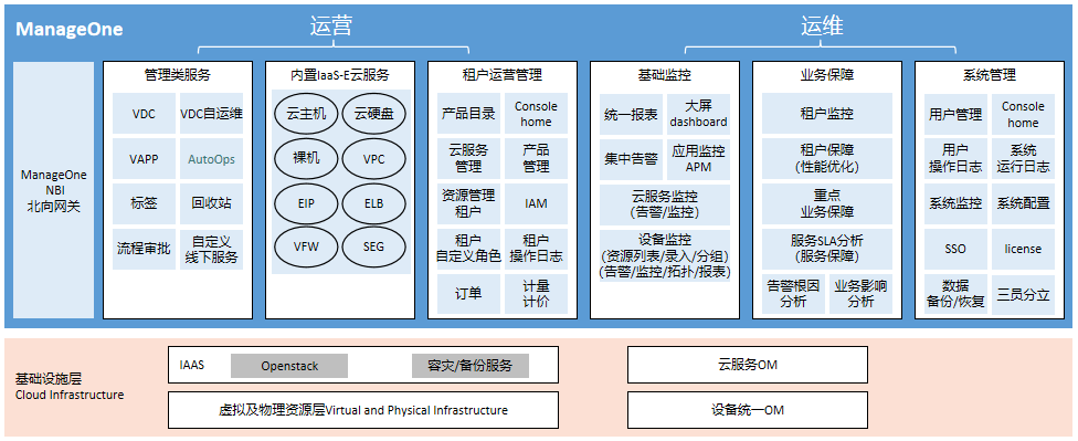 [云计算]hcie