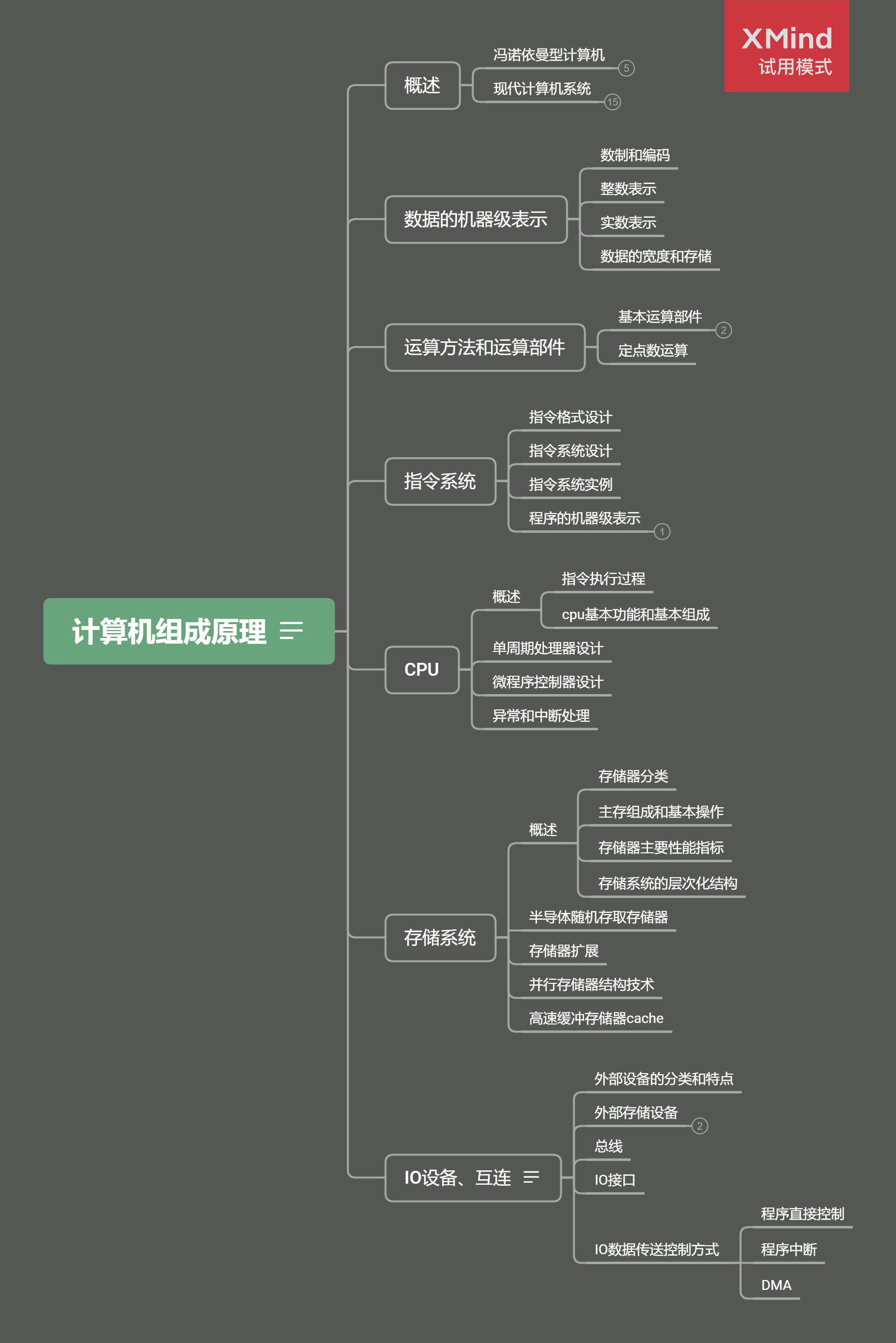 408思维导图计算机操作系统计算机组成原理计算机网络