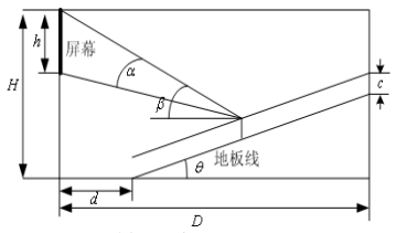 数学建模 影院角度 Vl L 博客园 数学建模 影院角度 Vl L 博客园