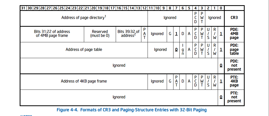 32bit-paging