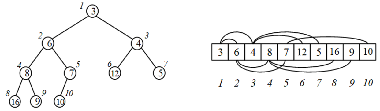 算法竞赛专题解析（5）：简单数据结构第3张