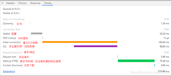 Chrome开发者之测试应用第15张